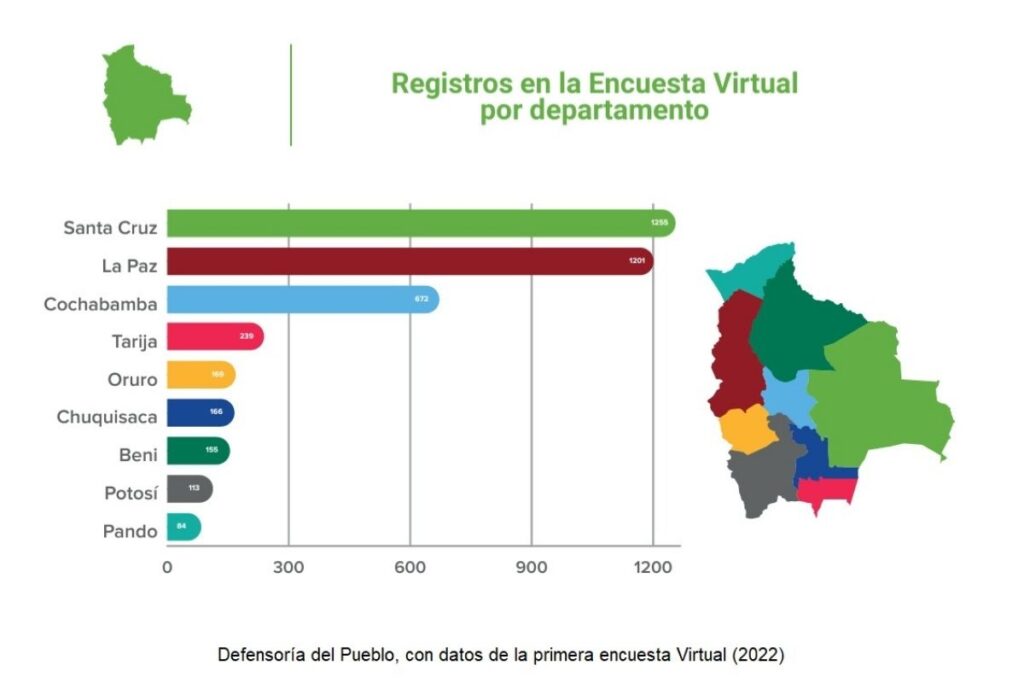 Elaboración propia con datos de la encuesta virtual (2022) - Cantidad de registros por departamento